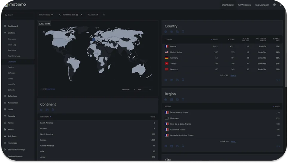 Matomo Analytics dashboard in eigen beheer